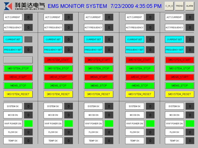 Human-Machine Interface (HMI)